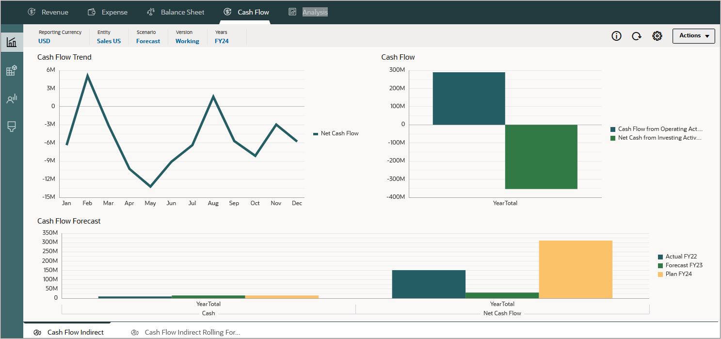 Cash Flow overview dashboard
